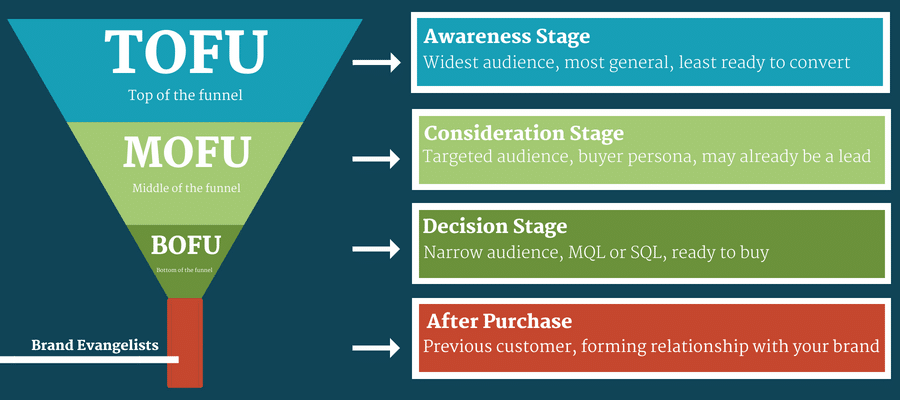 Startup Growth